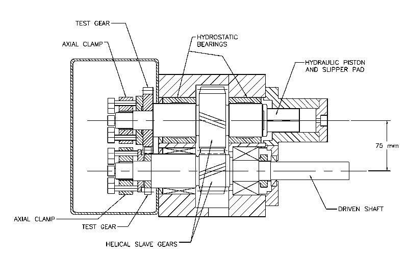 Figure 2 Layout of the 75 mm center distance back to back gear testing rig pic Figure 2 Layout of the 75 mm center distance back to back gear testing rig pic
