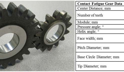 Figure 3 Contact fatigue test gear and pinion with their respective gear data