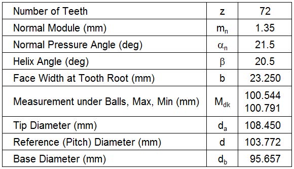 Table 1 ring gear data Table 1 ring gear data