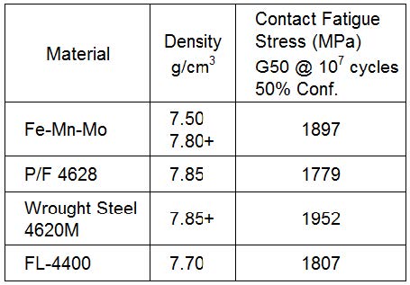 Table 2 CPMT Dual Roll Test Results 11 Table 2 CPMT Dual Roll Test Results 11